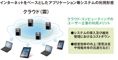 �N���C�h�R���s���[�e�B���O�Ƃ�